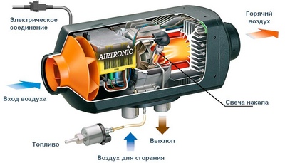 Отопитель